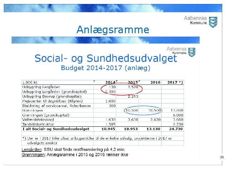 Anlægsramme 21 