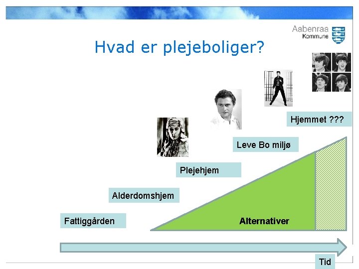 Hvad er plejeboliger? Hjemmet ? ? ? Leve Bo miljø Plejehjem Alderdomshjem Fattiggården Alternativer