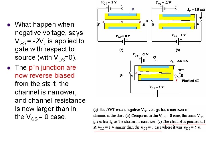 l l What happen when negative voltage, says VGS = -2 V, is applied