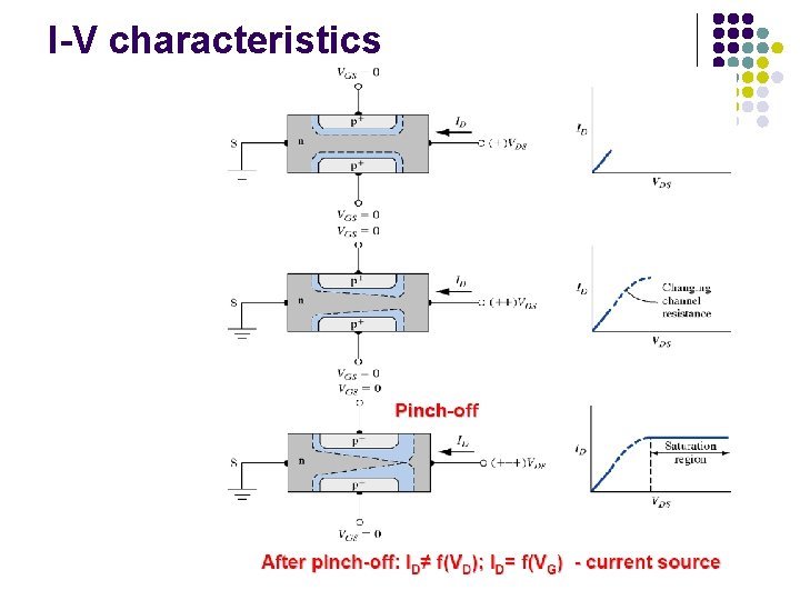 I-V characteristics 