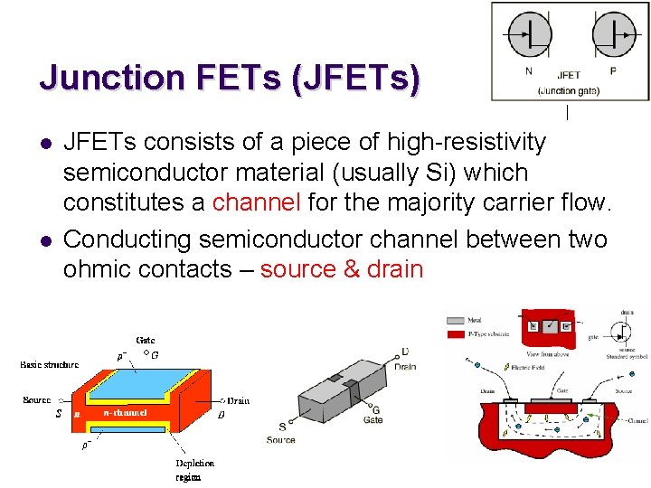 Junction FETs (JFETs) l l JFETs consists of a piece of high-resistivity semiconductor material