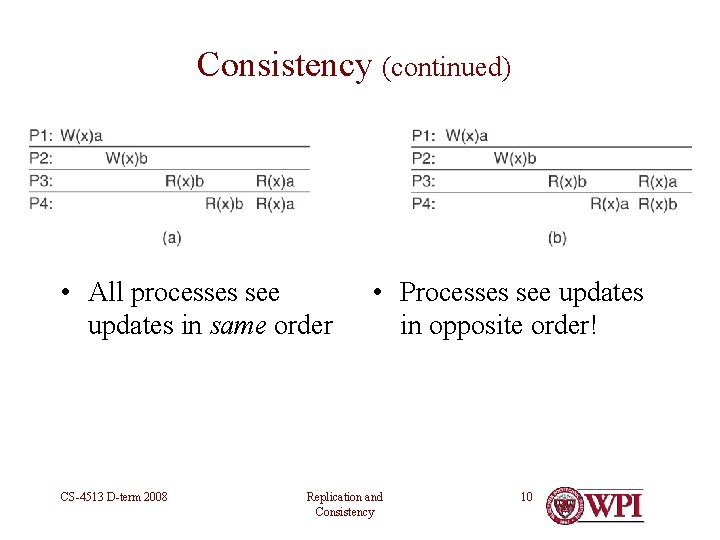 Consistency (continued) • All processes see updates in same order CS-4513 D-term 2008 • Consistency (continued) • All processes see updates in same order CS-4513 D-term 2008 •
