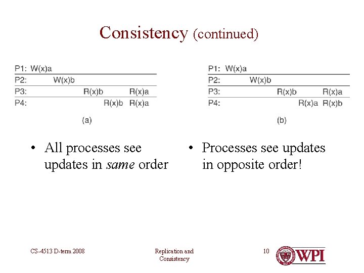 Consistency (continued) • All processes see updates in same order CS-4513 D-term 2008 •