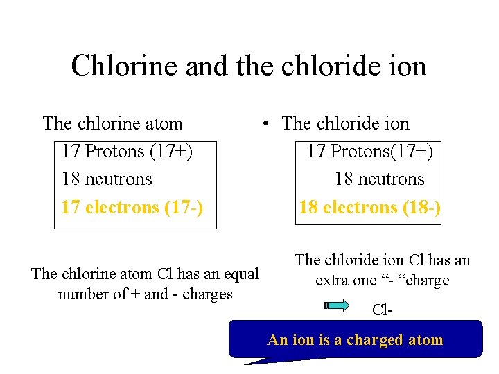 Chlorine and the chloride ion The chlorine atom 17 Protons (17+) 18 neutrons 17