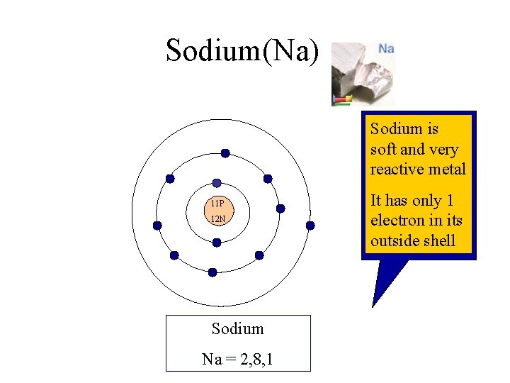 Sodium(Na) Sodium is soft and very reactive metal 11 P 12 N Sodium Na