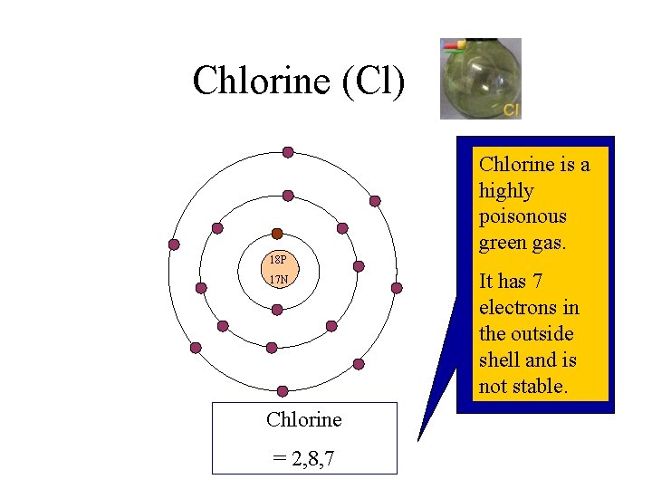 Chlorine (Cl) Chlorine is a highly poisonous green gas. 18 P 17 N Chlorine