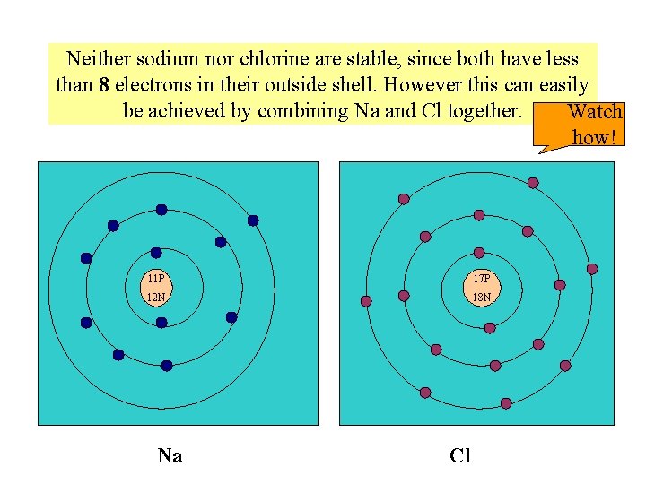 Neither sodium nor chlorine are stable, since both have less than 8 electrons in