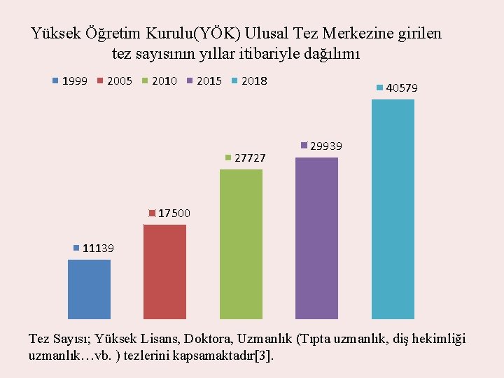 Yüksek Öğretim Kurulu(YÖK) Ulusal Tez Merkezine girilen tez sayısının yıllar itibariyle dağılımı 1999 2005