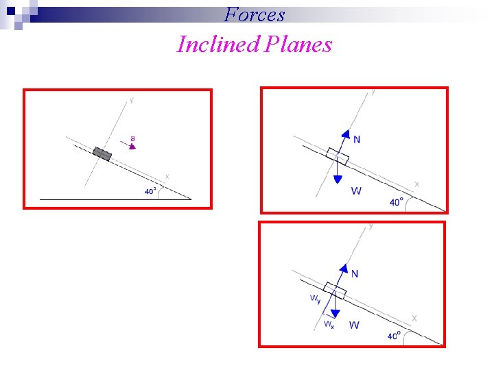 Forces Inclined Planes Forces Inclined Planes