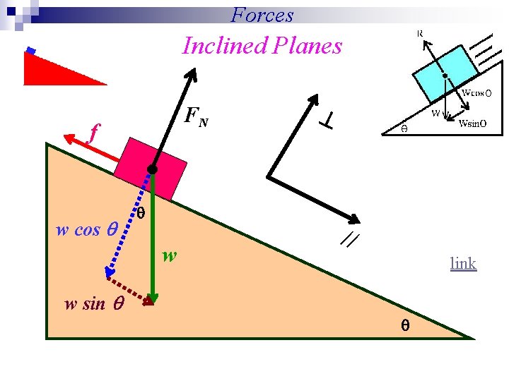 Forces Inclined Planes FN f w cos w w sin // link Forces Inclined Planes FN f w cos w w sin // link