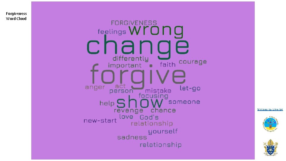 Forgiveness Word Cloud Virtues to Live by 