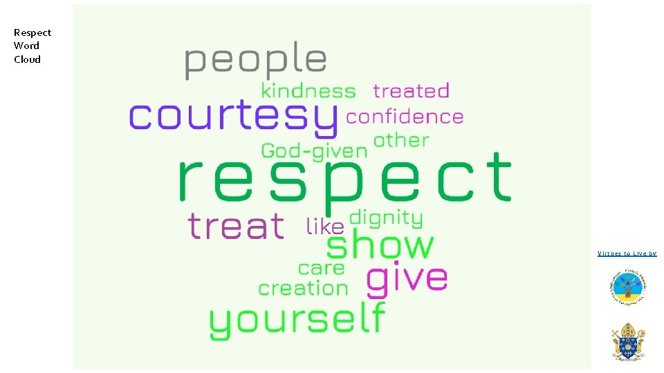 Respect Word Cloud Virtues to Live by 