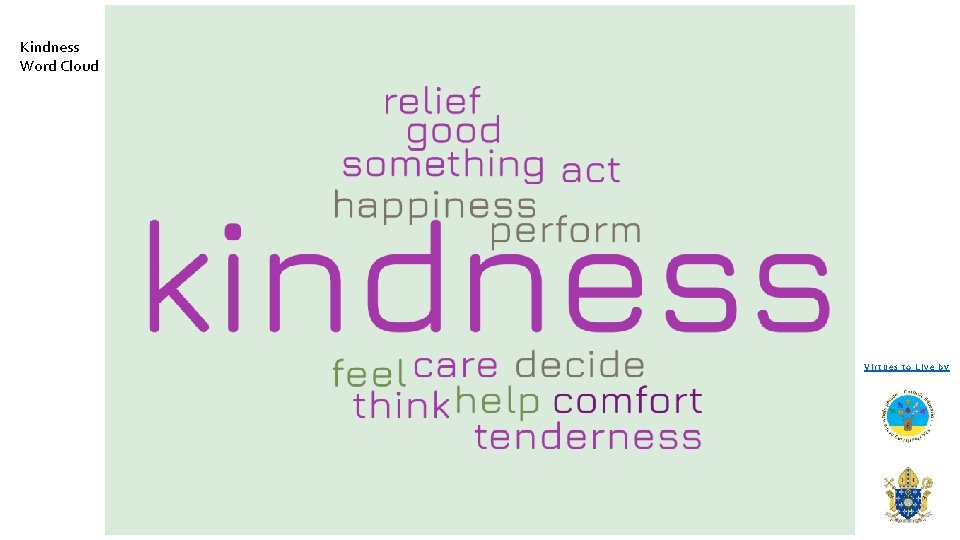 Kindness Word Cloud Virtues to Live by 