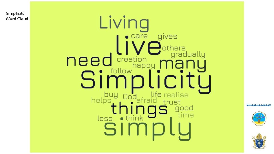 Simplicity Word Cloud Virtues to Live by 
