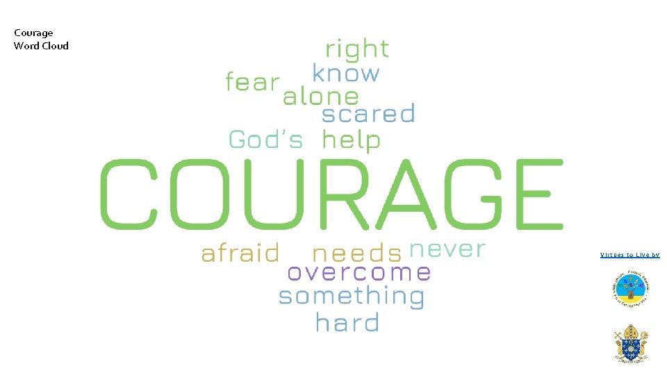 Courage Word Cloud Virtues to Live by 