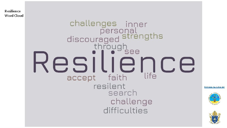 Resilience Word Cloud Virtues to Live by 