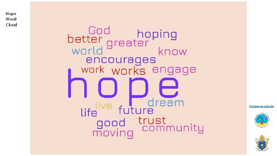 Hope Word Cloud Virtues to Live by 