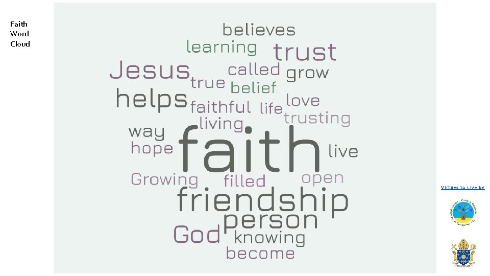 Faith Word Cloud Virtues to Live by 