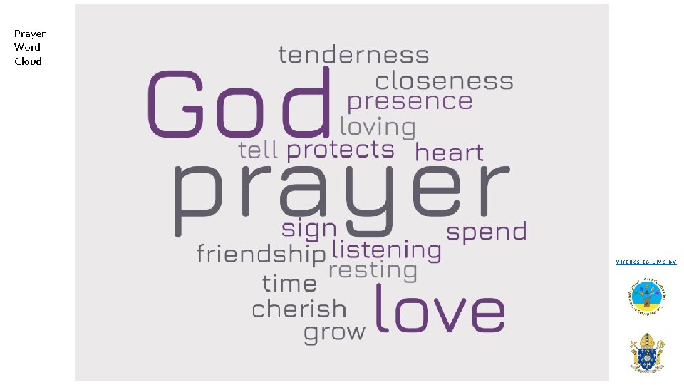 Prayer Word Cloud Virtues to Live by 