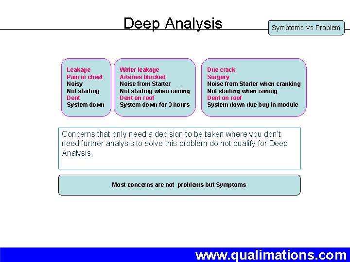 Deep Analysis Leakage Pain in chest Noisy Not starting Dent System down Water leakage