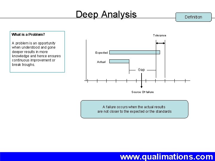 Deep Analysis Definition What is a Problem? A problem is an opportunity when understood