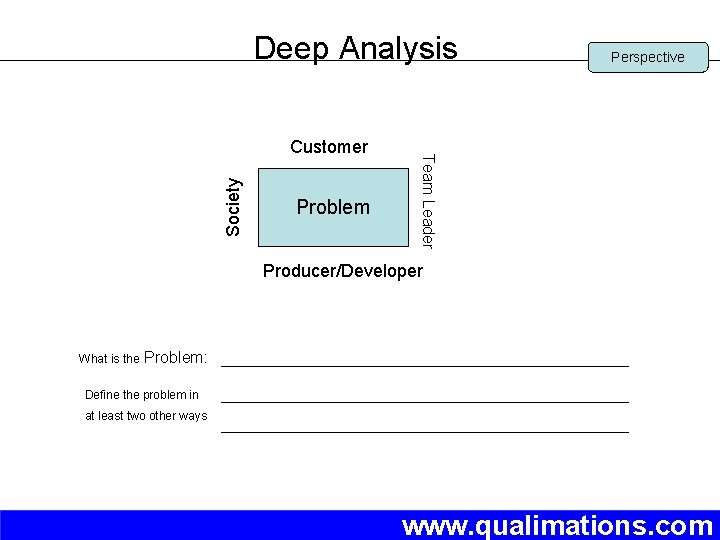 Deep Analysis Society Problem Team Leader Customer Perspective Producer/Developer What is the Problem: Define