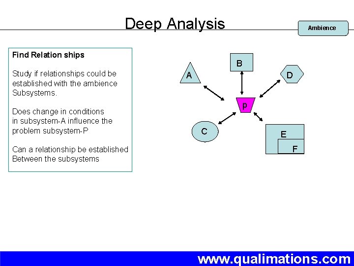 Deep Analysis Find Relation ships Study if relationships could be established with the ambience