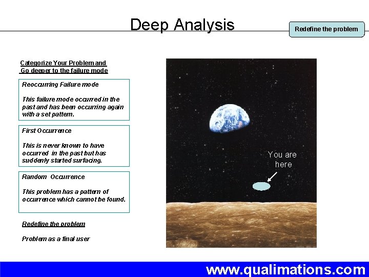 Deep Analysis Redefine the problem Categorize Your Problem and Go deeper to the failure
