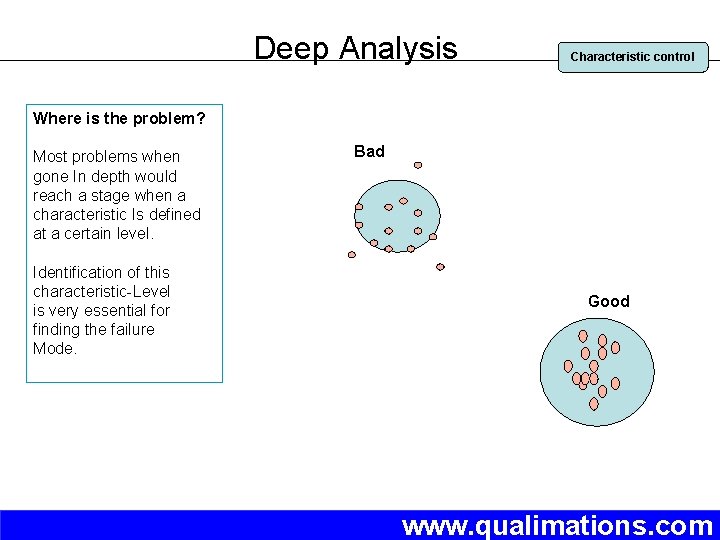 Deep Analysis Characteristic control Where is the problem? Most problems when gone In depth