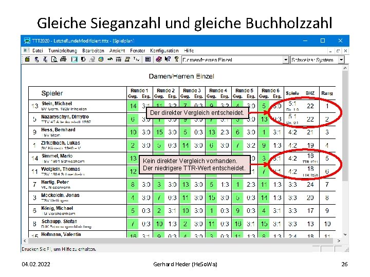 Gleiche Sieganzahl und gleiche Buchholzzahl Der direkter Vergleich entscheidet. Kein direkter Vergleich vorhanden. Der