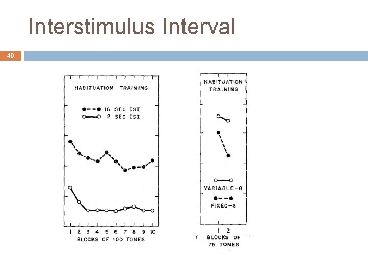 Interstimulus Interval 40 