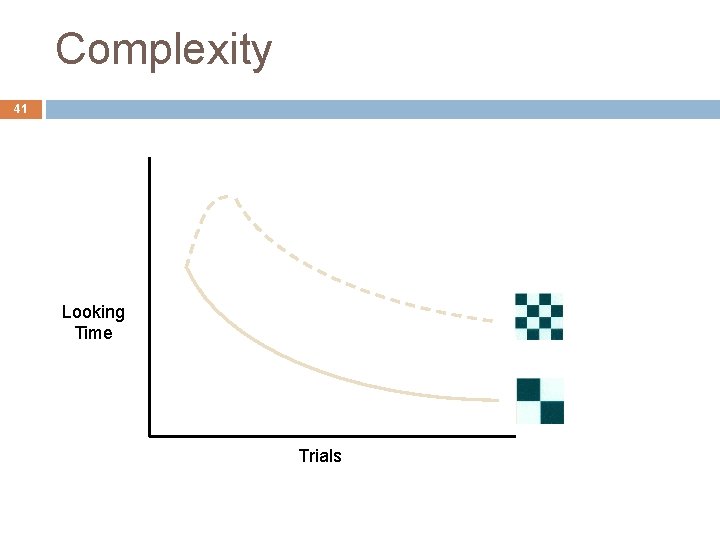 Complexity 41 Looking Time Trials 