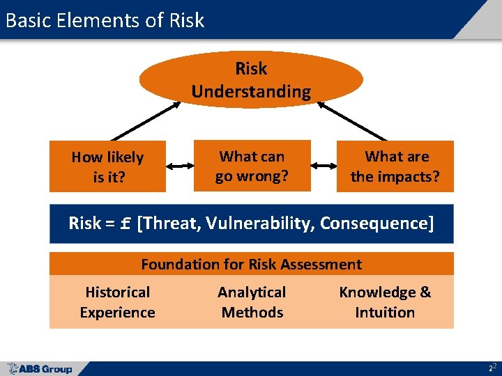 Basic Elements of Risk Understanding How likely is it? What can go wrong? What