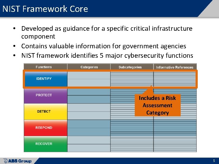 NIST Framework Core • Developed as guidance for a specific critical infrastructure component •