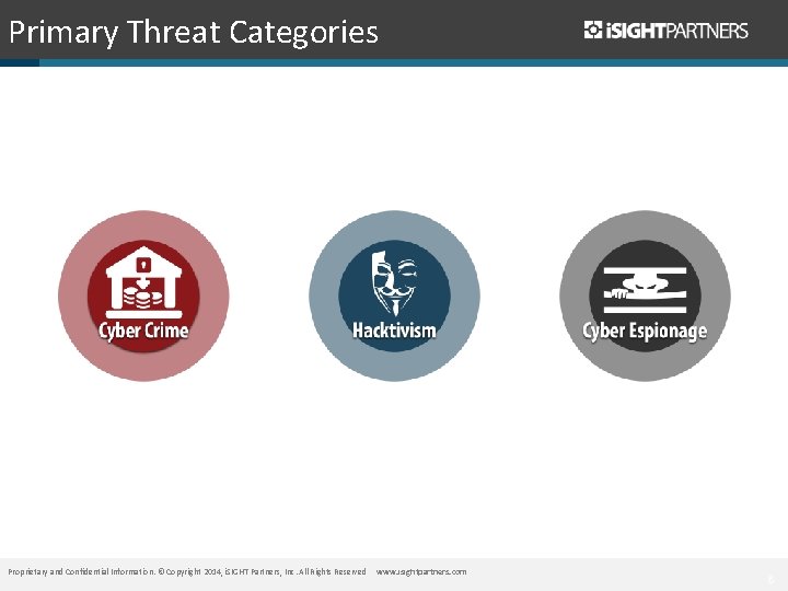 Primary Threat Categories Proprietary and Confidential Information. © Copyright 2014, i. SIGHT Partners, Inc.