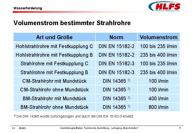 Wasserförderung Volumenstrom bestimmter Strahlrohre 1) 4. 3 Art und Größe Norm Volumenstrom Hohlstrahlrohre mit