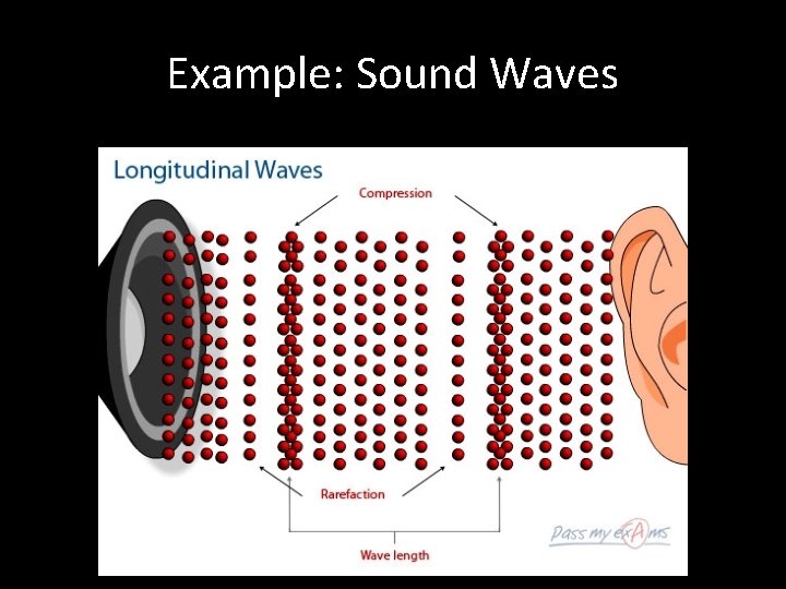 Example: Sound Waves 
