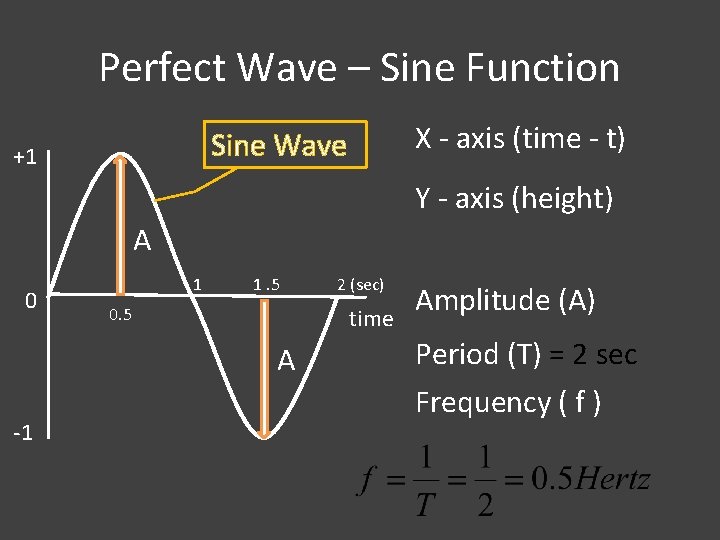 Perfect Wave – Sine Function X - axis (time - t) Sine Wave +1