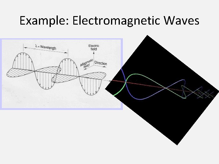 Example: Electromagnetic Waves 