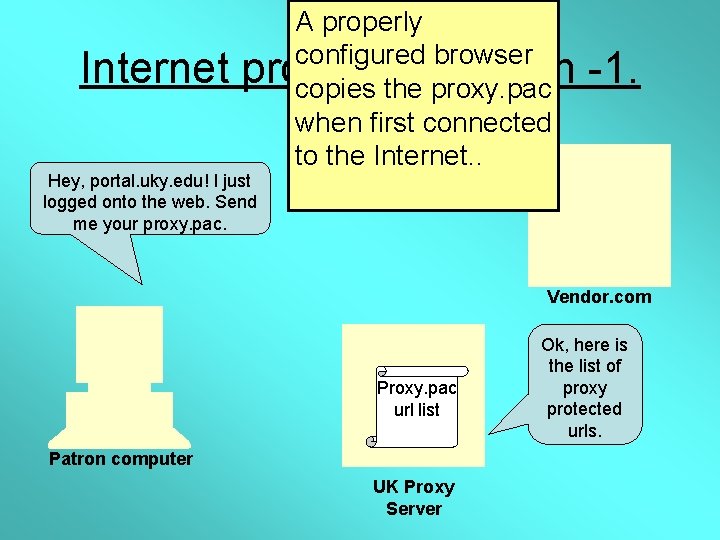 Internet A properly configured browser proxy transaction copies the proxy. pac when first connected