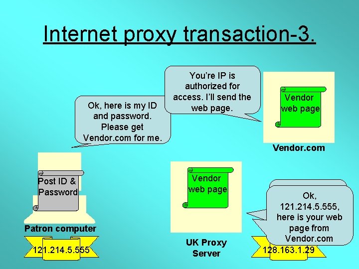 Internet proxy transaction-3. Ok, here is my ID and password. Please get Vendor. com