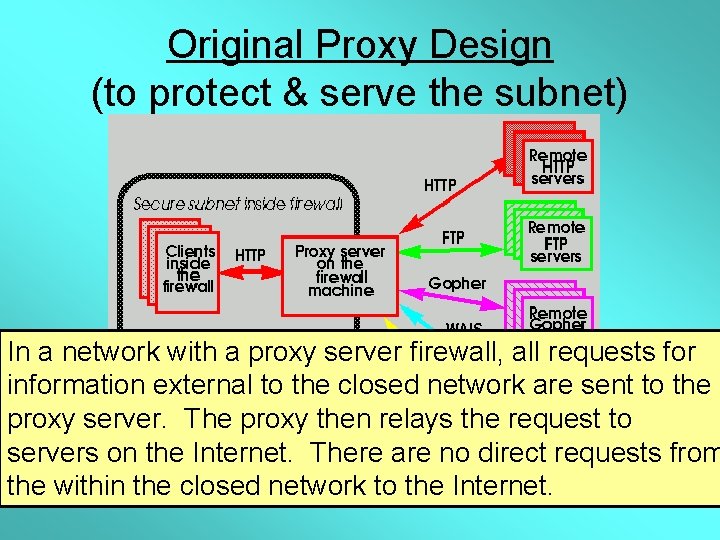 Original Proxy Design (to protect & serve the subnet) In a network with a