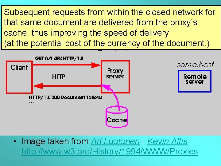 Subsequent requests from within the closed network for Requests from that. Subsequent same document