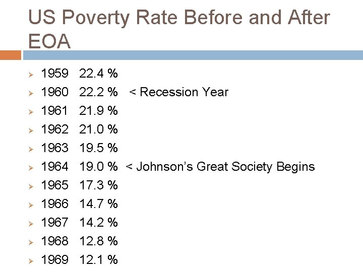 US Poverty Rate Before and After EOA Ø Ø Ø 1959 1960 1961 1962
