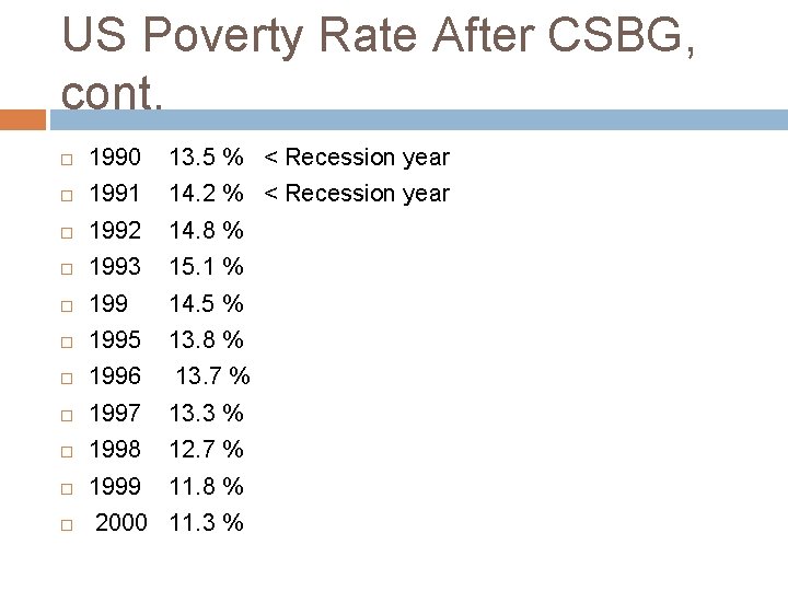 US Poverty Rate After CSBG, cont. 1990 13. 5 % < Recession year 1991