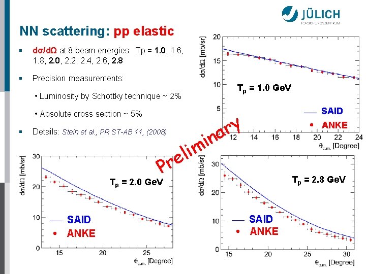 NN scattering: pp elastic § dσ/dΩ at 8 beam energies: Tp = 1. 0,