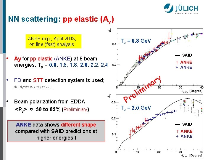 NN scattering: pp elastic (Ay) ANKE exp. , April 2013, on-line (fast) analysis Tp