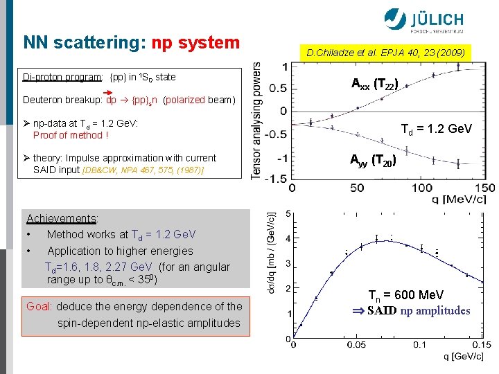 NN scattering: np system Di-proton program: {pp} in 1 S 0 state D. Chiladze