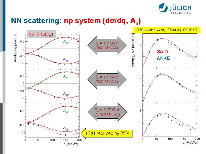 NN scattering: np system (dσ/dq, Aii) D. Mchedlish. et al. , EPJA 49, 49