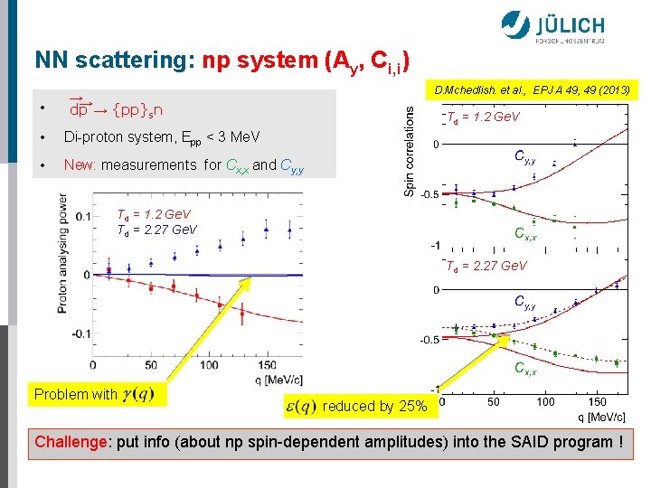 NN scattering: np system (Ay, Ci, i) • D. Mchedlish. et al. , EPJ